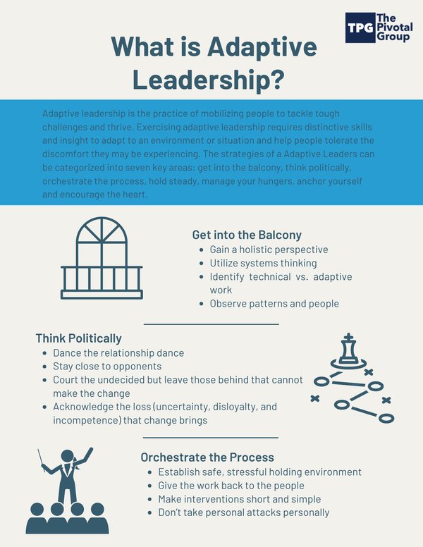 Adaptive Leadership